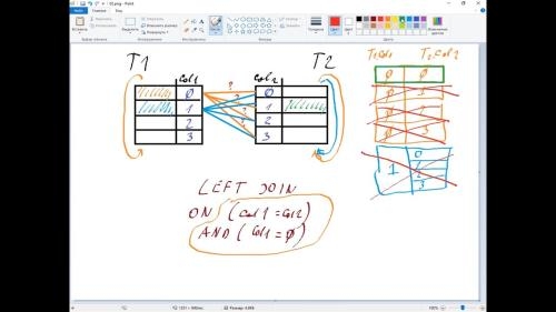     SQL.  2 (2020)