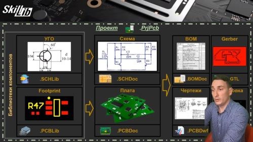 Altium Designer 20 (2020)